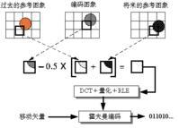 行程長(zhǎng)度編碼